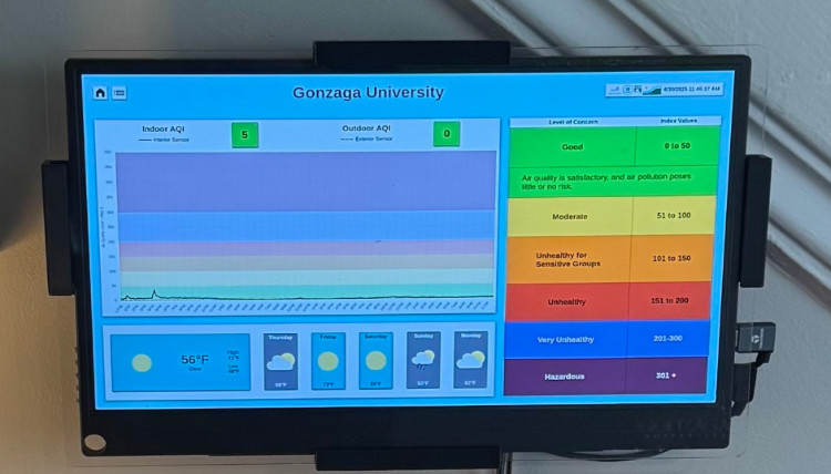 Air quality dashboard Air quality dashboard