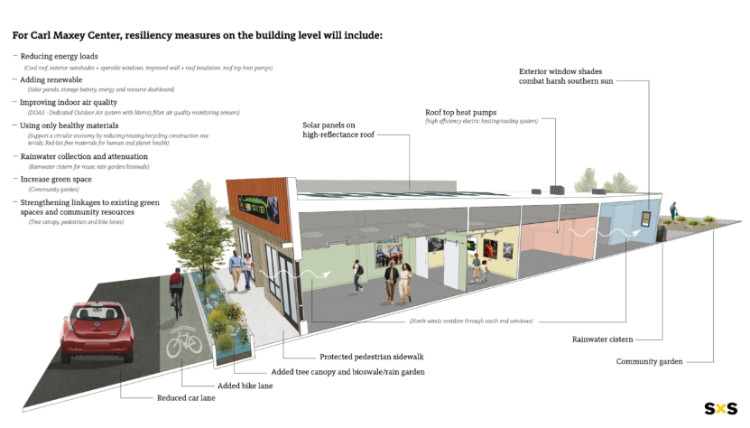Carl Maxey Center building diagram of resilience measures. Carl Maxey Center building diagram of resilience measures.