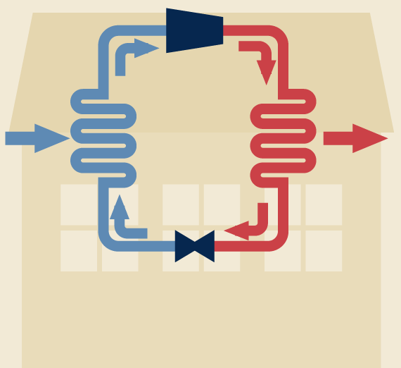 heat transfer