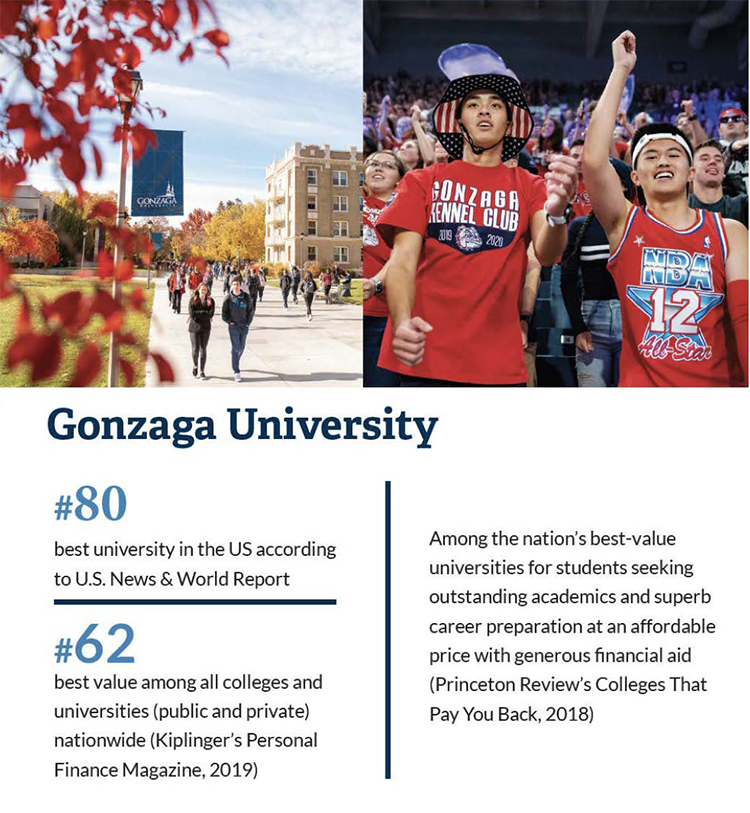 Promotional statistics showing Gonzaga is #80, best university in the U.S. and #62, best value among colleges and universities nationwide. Promotional statistics showing Gonzaga is #80, best university in the U.S. and #62, best value among colleges and universities nationwide.