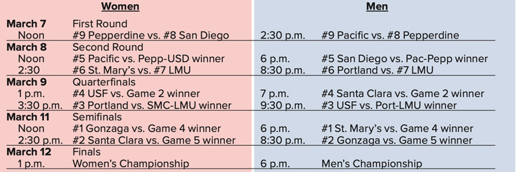 west coast conference tournament games times and dates.
