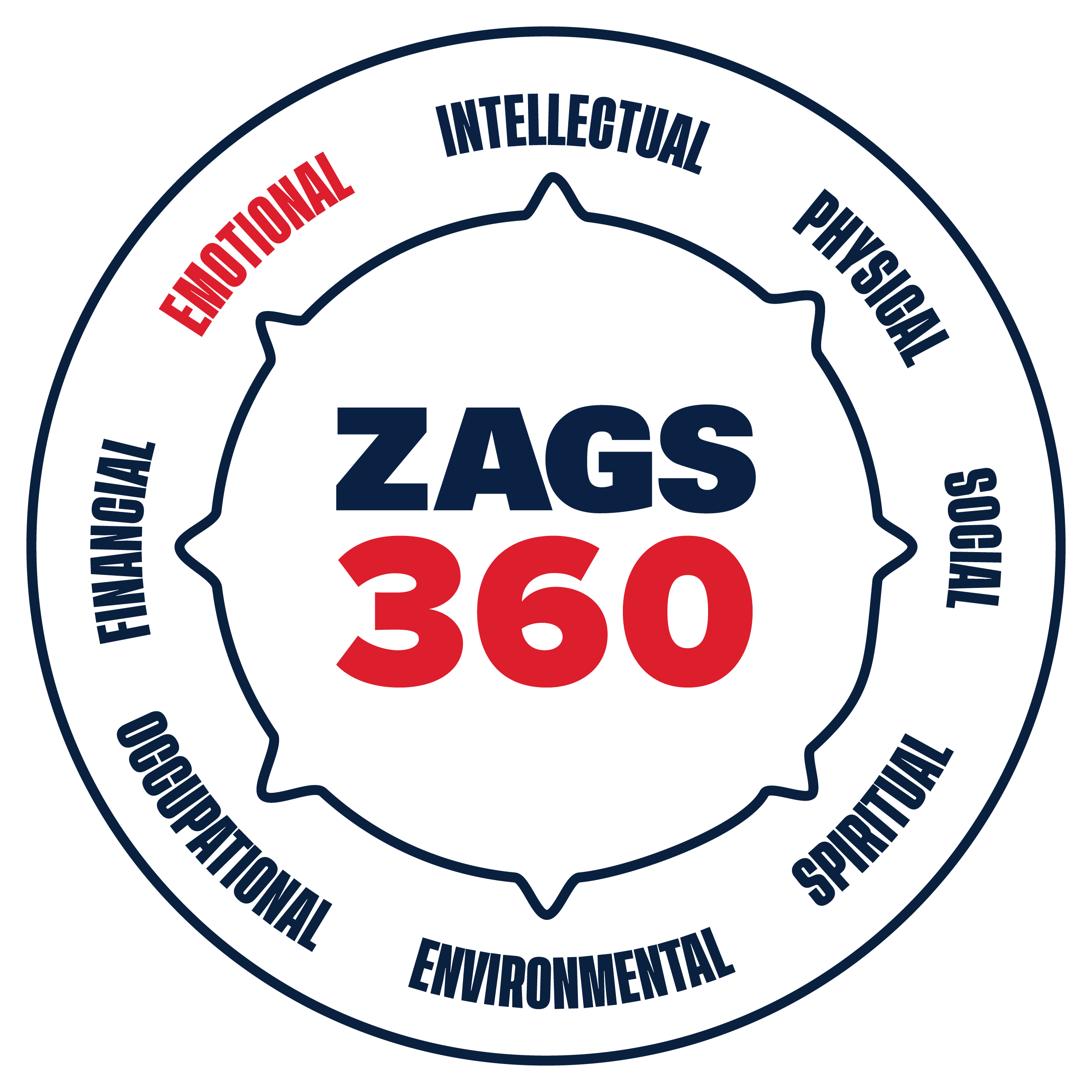zags360_SAMHSA_wheel_highlights_emotional decorative image