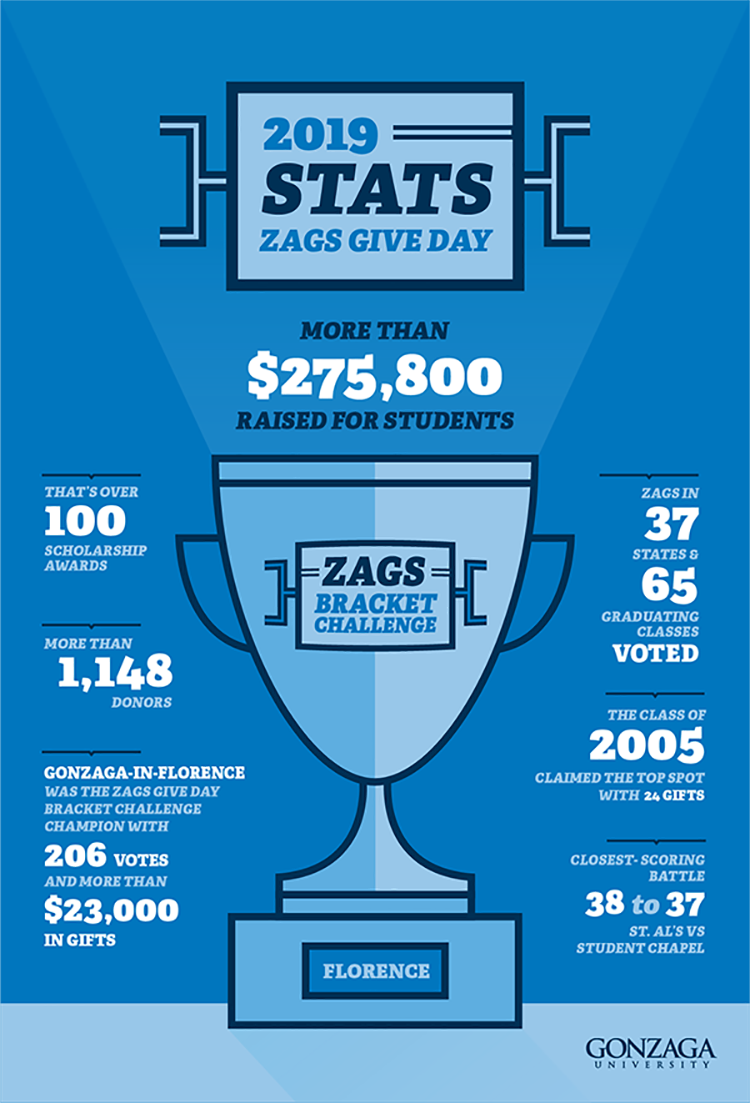 Zags Give Day 2019 Zags Give Day 2019