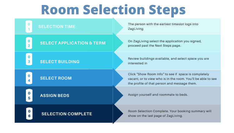 Room-Selection-Steps.png