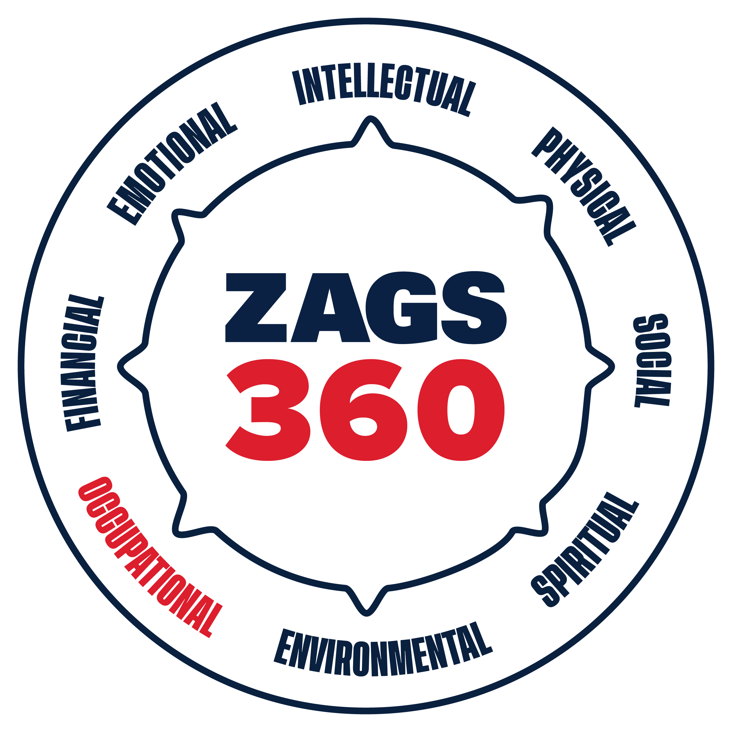 zags360_SAMHSA_wheel_highlights_occupational decorative image