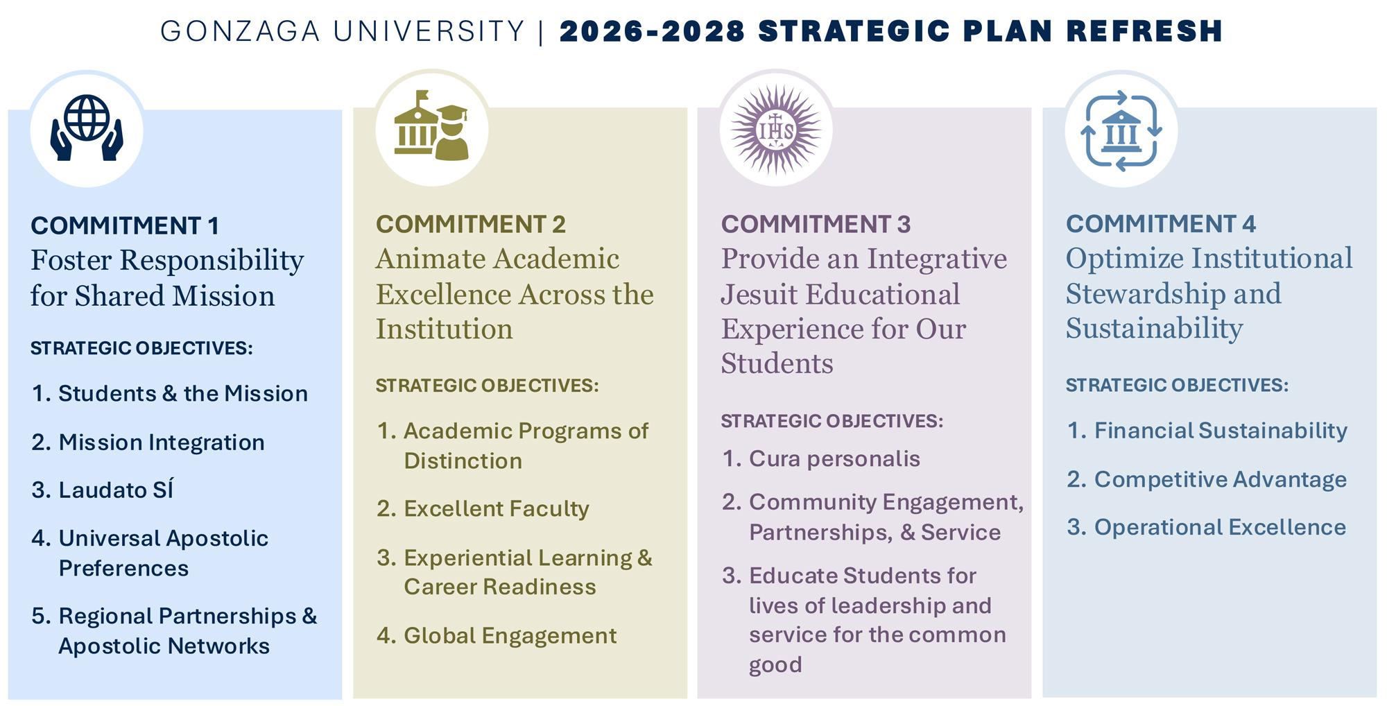Gonzaga strategic plan refresh