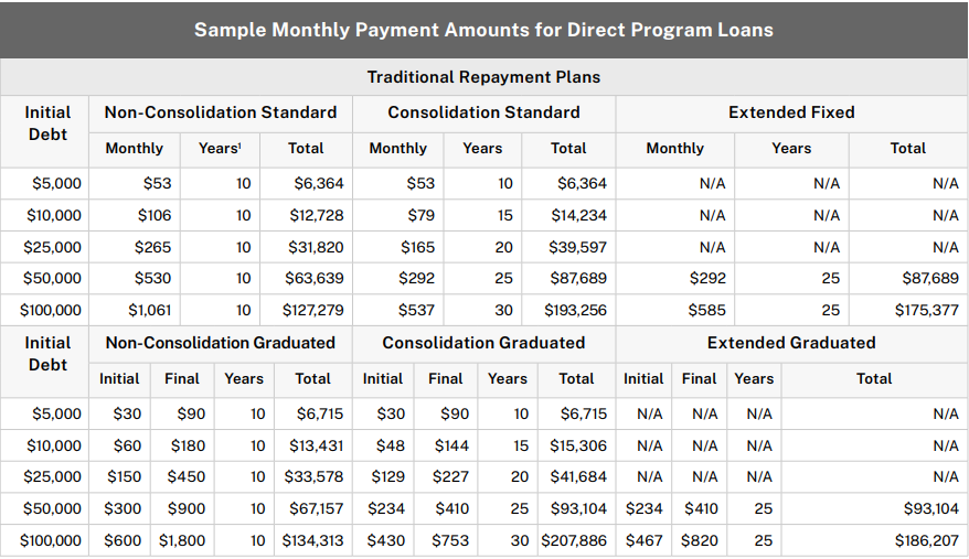 Sample-Loan-Repayment.png