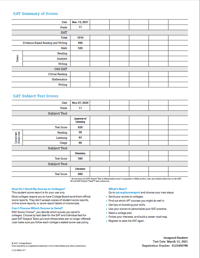 SAT-Score-report-2.png