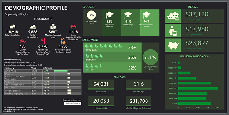 Data visualization by Vivek Patil Data visualization by Vivek Patil