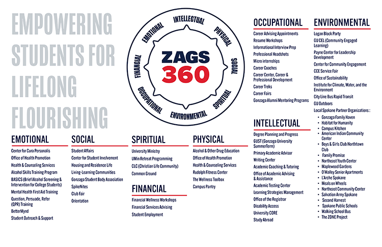 Zags360_infographic-2026 decorative image