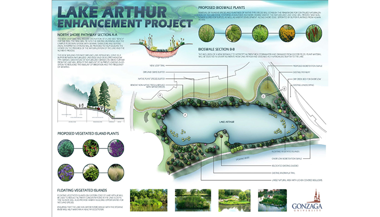 a landscape rendering showing the restoration of Lake Arthur a landscape rendering showing the restoration of Lake Arthur