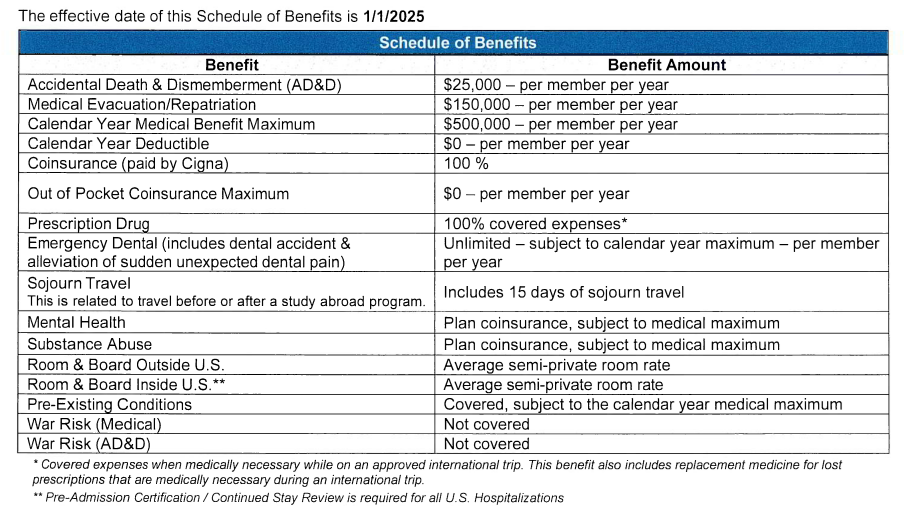 CIGNA coverage summary CIGNA coverage summary