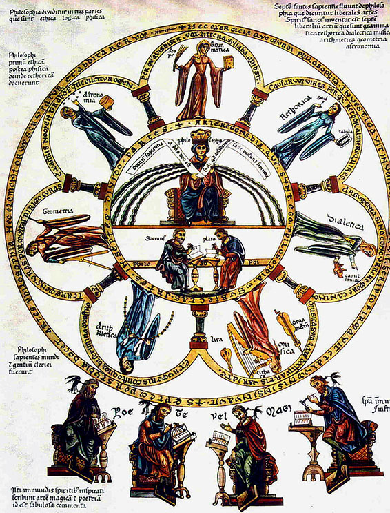 Liberal Arts – Modify to Include Technology-Related Images Liberal Arts – Modify to Include Technology-Related Images
